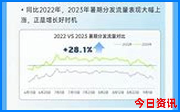 贵州境内旅游景点推荐